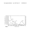 RETINAL MELATONIN SUPPRESSOR diagram and image