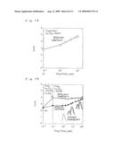 METHOD FOR DRIVING SEMICONDUCTOR DEVICE, AND SEMICONDUCTOR DEVICE diagram and image