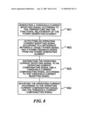 OPERATING CURRENT MODIFYING DEVICE AND METHOD diagram and image