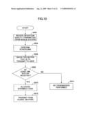 CONTROLLER, MOBILE STATION, MOBILE COMMUNICATIONS SYSTEM AND CONTROL METHOD diagram and image