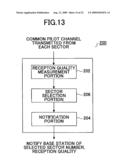 CONTROLLER, MOBILE STATION, MOBILE COMMUNICATIONS SYSTEM AND CONTROL METHOD diagram and image