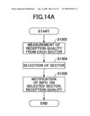 CONTROLLER, MOBILE STATION, MOBILE COMMUNICATIONS SYSTEM AND CONTROL METHOD diagram and image