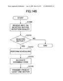 CONTROLLER, MOBILE STATION, MOBILE COMMUNICATIONS SYSTEM AND CONTROL METHOD diagram and image