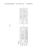 METHOD FOR ALLOCATING PHYSICAL HYBRID AUTOMATIC REPEAT REQUEST INDICATOR CHANNEL diagram and image