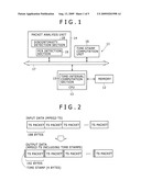 TIME-STAMP ADDITION APPARATUS, TIME-STAMP ADDITION METHOD AND TIME-STAMP ADDITION PROGRAM diagram and image