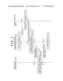 TIME-STAMP ADDITION APPARATUS, TIME-STAMP ADDITION METHOD AND TIME-STAMP ADDITION PROGRAM diagram and image