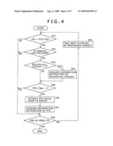 TIME-STAMP ADDITION APPARATUS, TIME-STAMP ADDITION METHOD AND TIME-STAMP ADDITION PROGRAM diagram and image