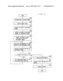 Defect Detection Apparatus, Defect Detection Method and Computer Program diagram and image