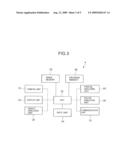 METHOD AND APPARATUS FOR SEARCHING FOR IMAGES diagram and image