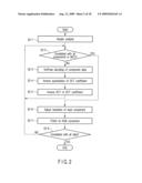 IMAGE DECODING METHOD AND IMAGE DECODING APPARATUS diagram and image