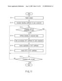 IMAGE DECODING METHOD AND IMAGE DECODING APPARATUS diagram and image