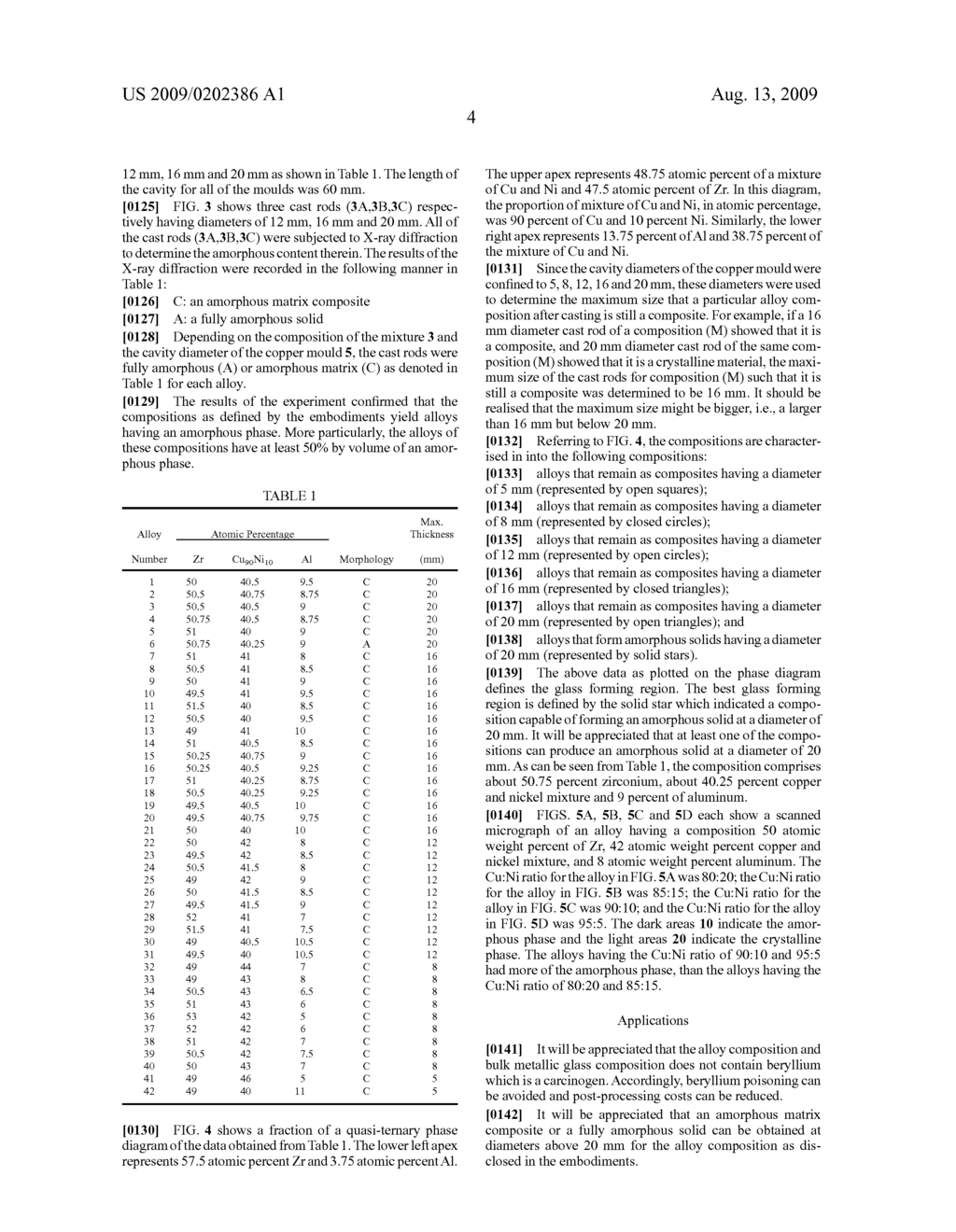 Alloys, Bulk Metallic Glass, And Methods Of Forming The Same - diagram, schematic, and image 10