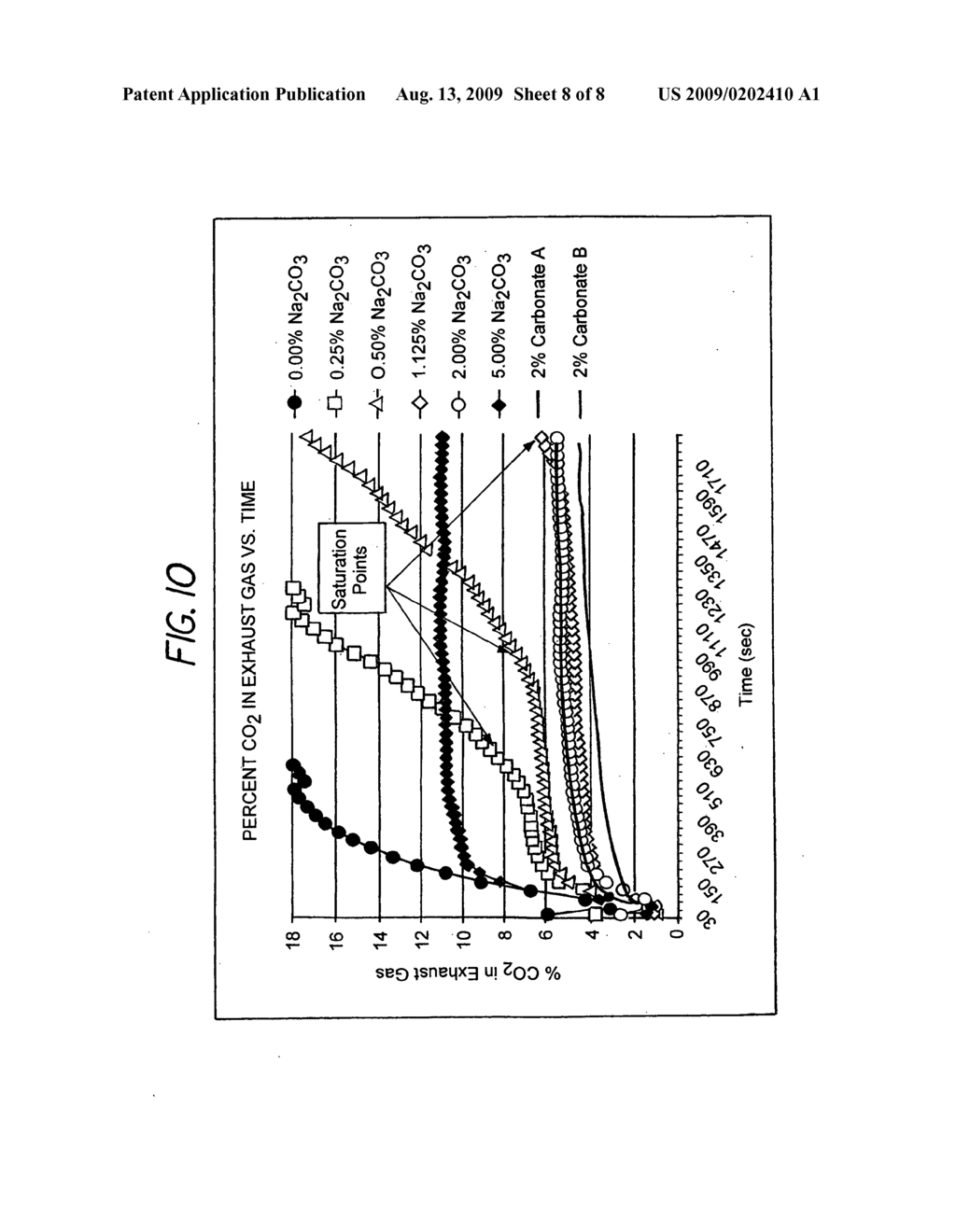 Capture and Sequestration of Carbon Dioxide in Flue Gases - diagram, schematic, and image 09