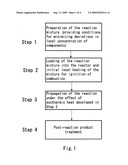 Method of manufacturing sub-micron silicon-carbide powder and composition for manufacturing thereof diagram and image