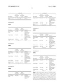 Pharmaceutical Composition and Dressing for Treating Skin Lesion, as Well as the Use of Cerium Salt Associated With a Collagen Matrix diagram and image