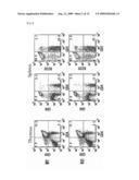 MODEL ANIMAL OF DENDRITIC CELL IMMUNORECEPTOR GENE KNOCKOUT DISEASE diagram and image