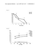 MODEL ANIMAL OF DENDRITIC CELL IMMUNORECEPTOR GENE KNOCKOUT DISEASE diagram and image