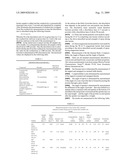 Metal lactate powder and method for preparation diagram and image