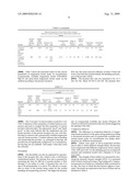 Metal lactate powder and method for preparation diagram and image