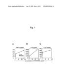 Detection of inflammatory disease and composition for preventing or treatment of inflammatory disease diagram and image