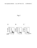 Detection of inflammatory disease and composition for preventing or treatment of inflammatory disease diagram and image