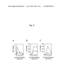 Detection of inflammatory disease and composition for preventing or treatment of inflammatory disease diagram and image