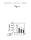 Detection of inflammatory disease and composition for preventing or treatment of inflammatory disease diagram and image