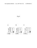 Detection of inflammatory disease and composition for preventing or treatment of inflammatory disease diagram and image