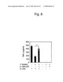 Detection of inflammatory disease and composition for preventing or treatment of inflammatory disease diagram and image