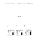 Detection of inflammatory disease and composition for preventing or treatment of inflammatory disease diagram and image