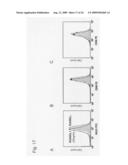 Detection of inflammatory disease and composition for preventing or treatment of inflammatory disease diagram and image