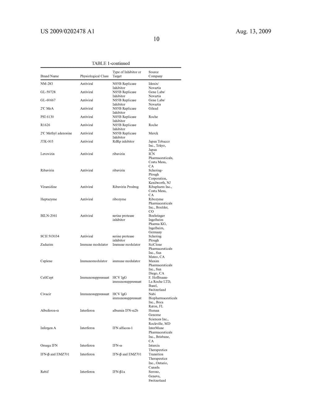 Hepatitis C Virus Inhibitors - diagram, schematic, and image 11