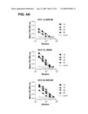 Prevention and Treatment of HCV Infection Employing Antibodies Directed Against Conformational and Linear Epitopes diagram and image