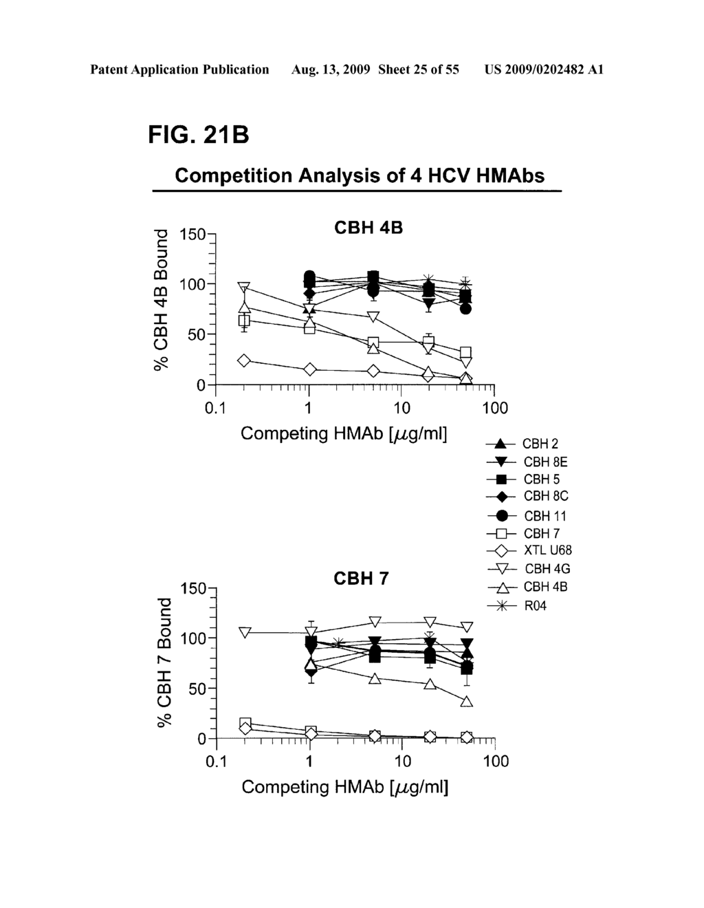 Prevention and Treatment of HCV Infection Employing Antibodies Directed Against Conformational and Linear Epitopes - diagram, schematic, and image 26