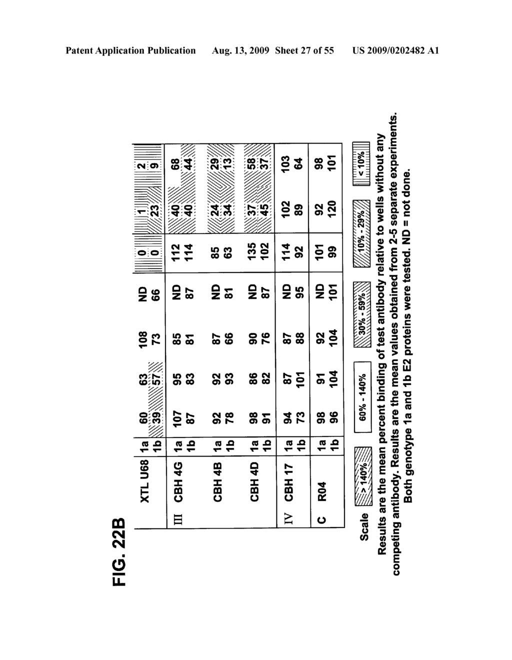 Prevention and Treatment of HCV Infection Employing Antibodies Directed Against Conformational and Linear Epitopes - diagram, schematic, and image 28