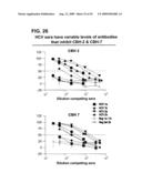 Prevention and Treatment of HCV Infection Employing Antibodies Directed Against Conformational and Linear Epitopes diagram and image