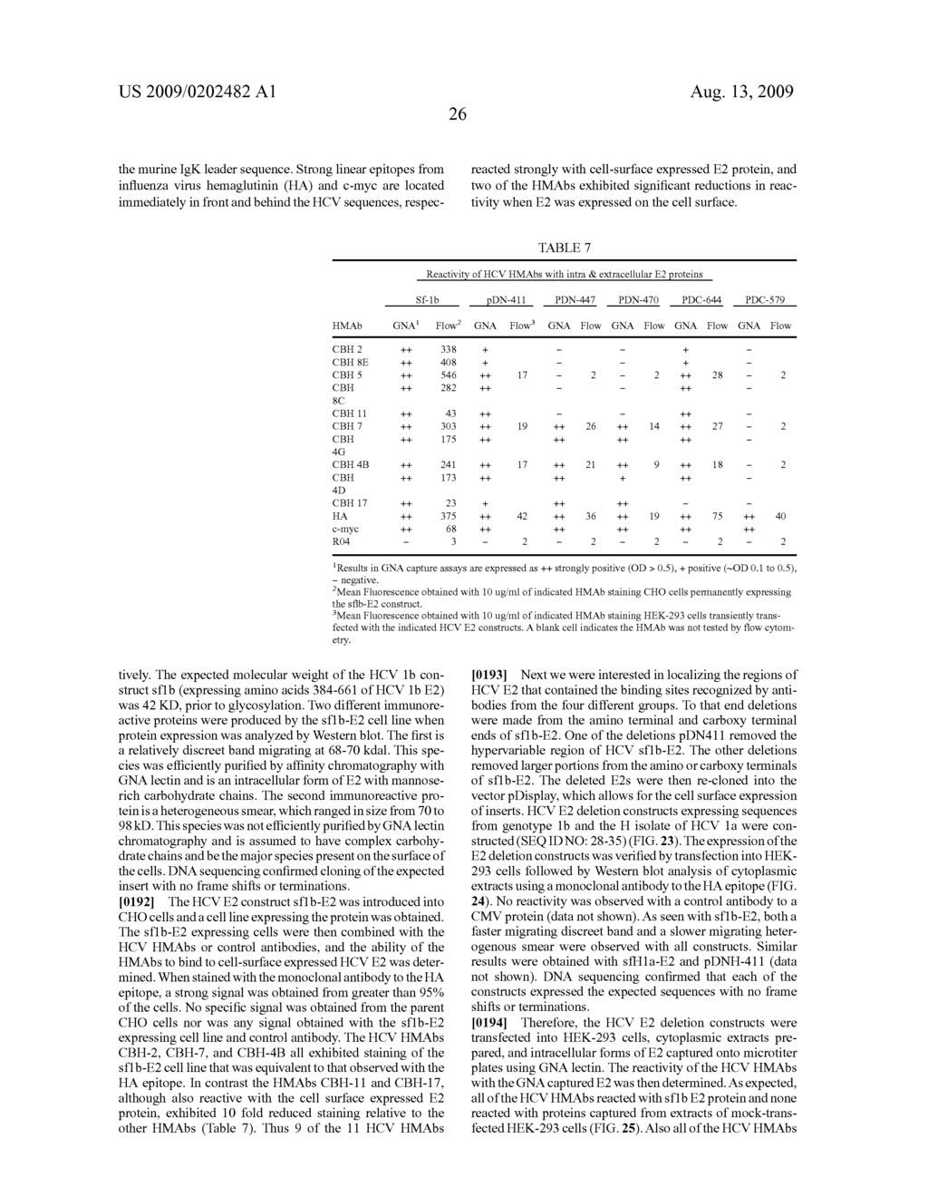 Prevention and Treatment of HCV Infection Employing Antibodies Directed Against Conformational and Linear Epitopes - diagram, schematic, and image 82