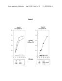 EX-VIVO PRIMING FOR GENERATING CYTOTOXIC T LYMPHOCYTES SPECIFIC FOR NON-TUMOR ANTIGENS TO TREAT AUTOIMMUNE AND ALLERGIC DISEASE diagram and image