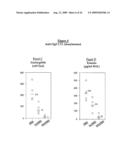 EX-VIVO PRIMING FOR GENERATING CYTOTOXIC T LYMPHOCYTES SPECIFIC FOR NON-TUMOR ANTIGENS TO TREAT AUTOIMMUNE AND ALLERGIC DISEASE diagram and image