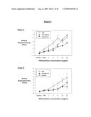 EX-VIVO PRIMING FOR GENERATING CYTOTOXIC T LYMPHOCYTES SPECIFIC FOR NON-TUMOR ANTIGENS TO TREAT AUTOIMMUNE AND ALLERGIC DISEASE diagram and image