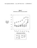 EX-VIVO PRIMING FOR GENERATING CYTOTOXIC T LYMPHOCYTES SPECIFIC FOR NON-TUMOR ANTIGENS TO TREAT AUTOIMMUNE AND ALLERGIC DISEASE diagram and image