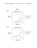 EX-VIVO PRIMING FOR GENERATING CYTOTOXIC T LYMPHOCYTES SPECIFIC FOR NON-TUMOR ANTIGENS TO TREAT AUTOIMMUNE AND ALLERGIC DISEASE diagram and image