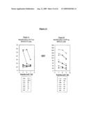 EX-VIVO PRIMING FOR GENERATING CYTOTOXIC T LYMPHOCYTES SPECIFIC FOR NON-TUMOR ANTIGENS TO TREAT AUTOIMMUNE AND ALLERGIC DISEASE diagram and image