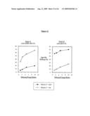 EX-VIVO PRIMING FOR GENERATING CYTOTOXIC T LYMPHOCYTES SPECIFIC FOR NON-TUMOR ANTIGENS TO TREAT AUTOIMMUNE AND ALLERGIC DISEASE diagram and image