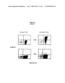 EX-VIVO PRIMING FOR GENERATING CYTOTOXIC T LYMPHOCYTES SPECIFIC FOR NON-TUMOR ANTIGENS TO TREAT AUTOIMMUNE AND ALLERGIC DISEASE diagram and image