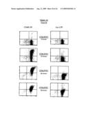 EX-VIVO PRIMING FOR GENERATING CYTOTOXIC T LYMPHOCYTES SPECIFIC FOR NON-TUMOR ANTIGENS TO TREAT AUTOIMMUNE AND ALLERGIC DISEASE diagram and image