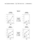 EX-VIVO PRIMING FOR GENERATING CYTOTOXIC T LYMPHOCYTES SPECIFIC FOR NON-TUMOR ANTIGENS TO TREAT AUTOIMMUNE AND ALLERGIC DISEASE diagram and image