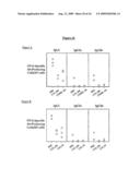 EX-VIVO PRIMING FOR GENERATING CYTOTOXIC T LYMPHOCYTES SPECIFIC FOR NON-TUMOR ANTIGENS TO TREAT AUTOIMMUNE AND ALLERGIC DISEASE diagram and image