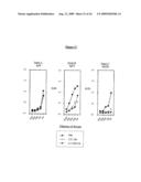 EX-VIVO PRIMING FOR GENERATING CYTOTOXIC T LYMPHOCYTES SPECIFIC FOR NON-TUMOR ANTIGENS TO TREAT AUTOIMMUNE AND ALLERGIC DISEASE diagram and image