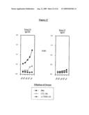 EX-VIVO PRIMING FOR GENERATING CYTOTOXIC T LYMPHOCYTES SPECIFIC FOR NON-TUMOR ANTIGENS TO TREAT AUTOIMMUNE AND ALLERGIC DISEASE diagram and image